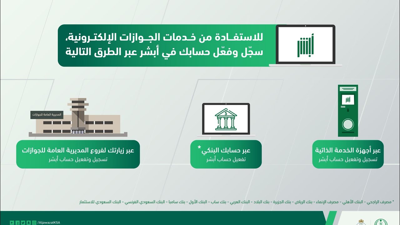 خطوات تفعيل أبشر عن طريق البنك موسوعة اقتصادنا